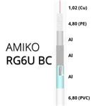 Coaxial cable PVC indoor Amiko RG6 BC COPPER 100m Tri-Shield