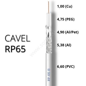Koaxiálny kábel CAVEL RP65B, PVC, 6,6mm, Class A+, 100m balenie