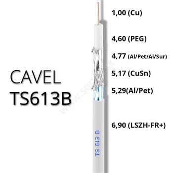 Koaxiálny kábel CAVEL TS613B, LSZH, 6.9mm, Class A+(B2ca,s1a,d1,a1), 100m balenie
