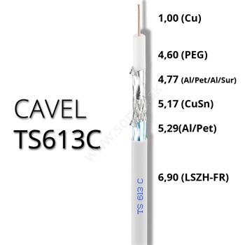 Koaxiálny kábel CAVEL TS613C LSZH 6.9mm Class A+(Cca,s1a,d1,a1) 100m