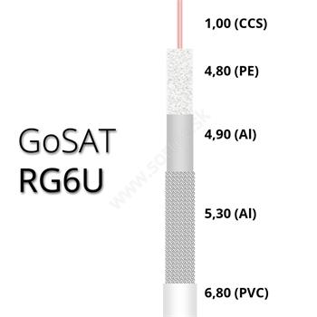 Koaxiálny kábel GoSAT vnútorný RG6U PVC 100m