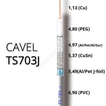 Koaxiálny kábel PVC CAVEL TS703J PVC 6,9mm Class A++