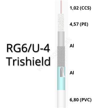 Koaxiálny kábel PVC vnútorný RG6/U-4 Trishield (CCS/AL) 300m biely
