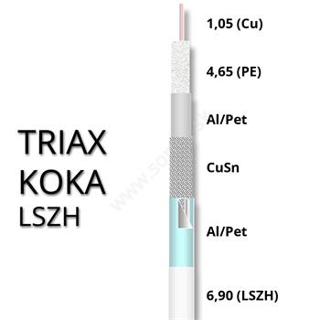 Koaxiálny kábel TRIAX KOKA LSZH 6,9mm ClassA++(B2ca,S1a,d1,a1) 100m