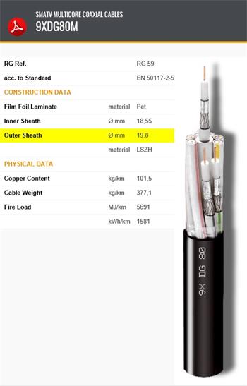 Multi Coaxial cable CAVEL 9xDG80 PVC 5mm LSOH Class A